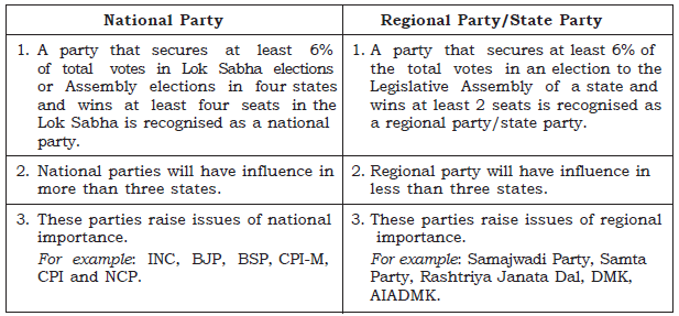 Political Parties_1