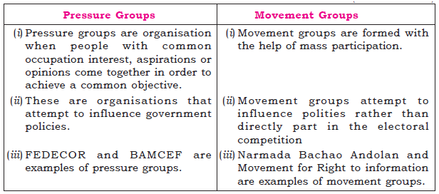 Popular Struggles And Movements_1