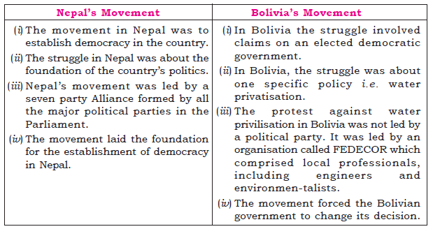 Popular Struggles And Movements_6