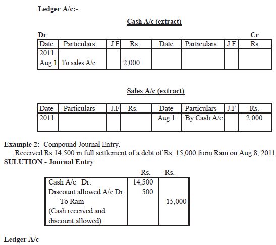 Preparation of Ledger, Trial Balance