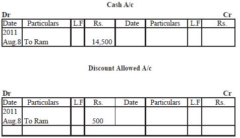 Preparation of Ledger, Trial Balance