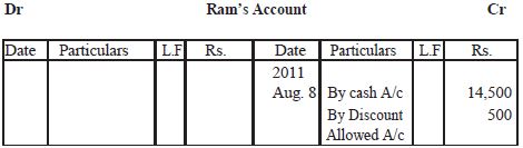 Preparation of Ledger, Trial Balance