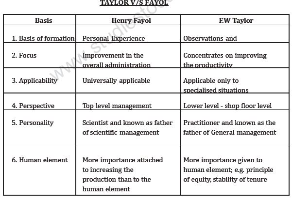 Principles of Management