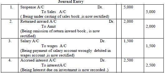 Rectification of Error