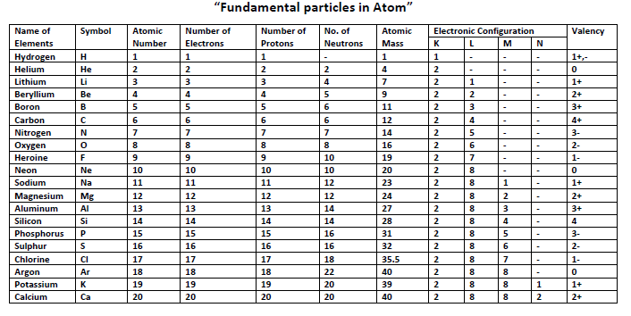 STRUCTURE OF ATOM_11