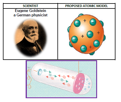 STRUCTURE OF ATOM_3