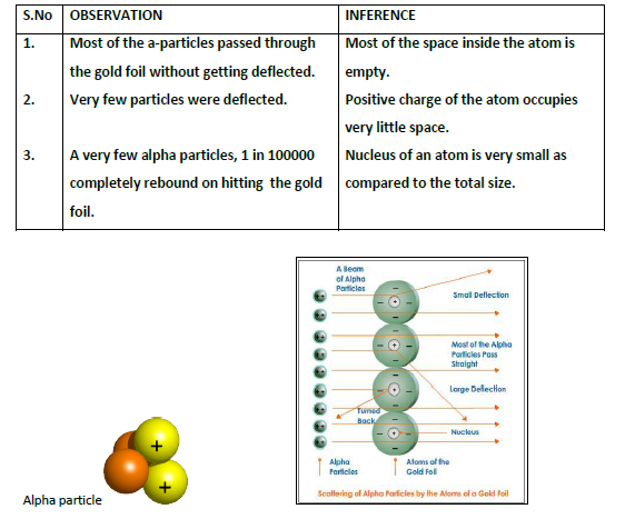 STRUCTURE OF ATOM_5