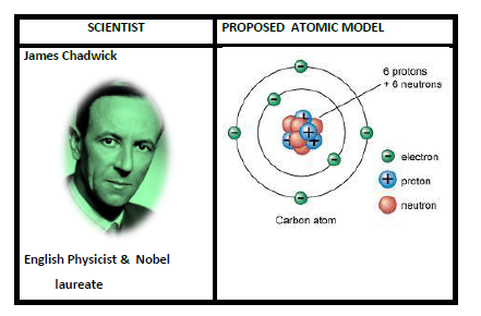 STRUCTURE OF ATOM_6