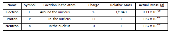 STRUCTURE OF ATOM_7