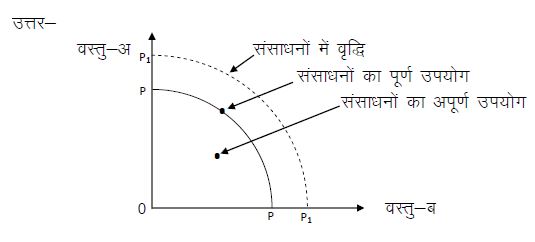 Study material Micro Hindi