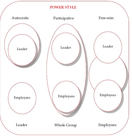 Supplementary Study Material for new Syllabus for Business Studies