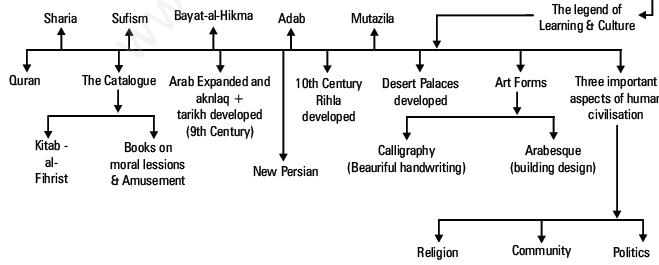 The Central Islamic Lands