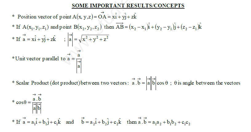 Vector Algebra