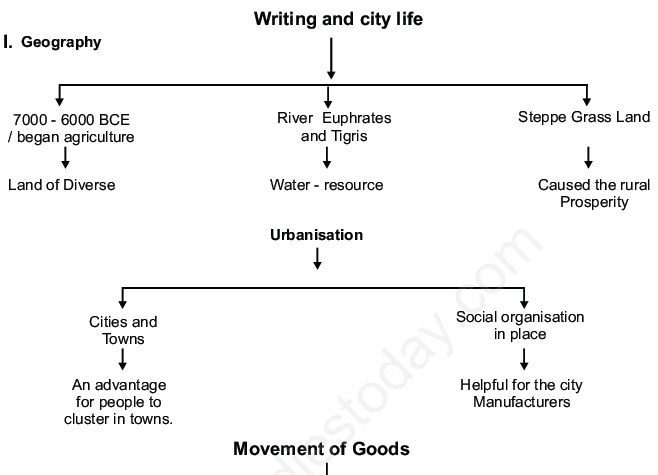 Writing and city life