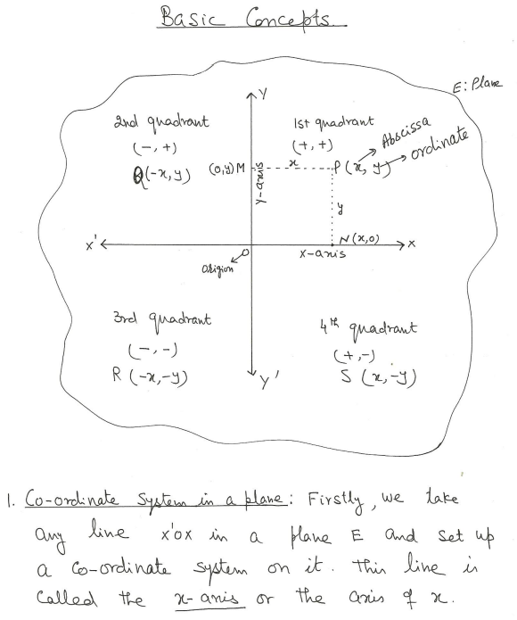 coordinate_geometry_conceptsa_1