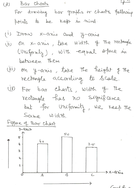 graphical_distribution_of_data_conceptsa_2