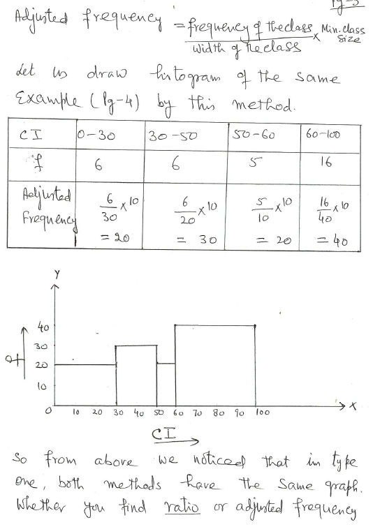 graphical_distribution_of_data_conceptsb_1