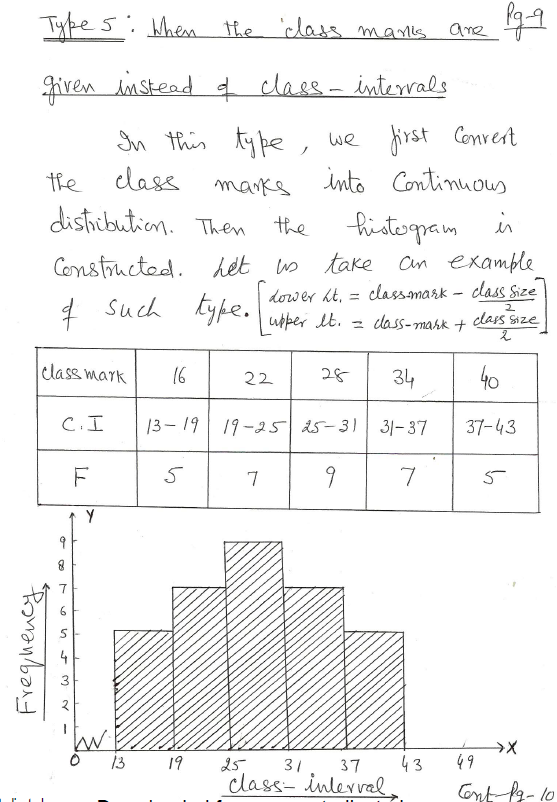 graphical_distribution_of_data_conceptsc_1