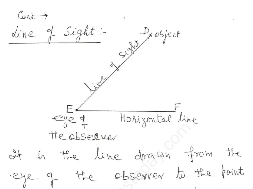 CBSE Class 10 Mathematics Trigonometry Assignment Set R