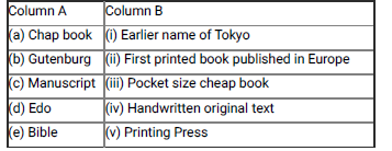 10 social science MCQ 1000 6