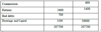 2CBSE Class 11 Accountancy Question Paper Set Q Solved 1