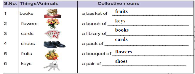 6th Eng notes AJAY 2020 1