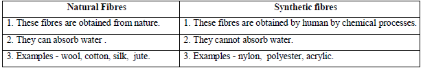 6th.sci.eng.Ch3.6.10 2