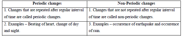 6th.sci.eng.Ch3.6.10 4