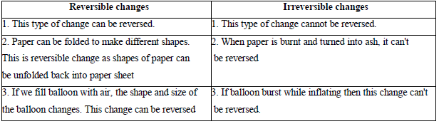 6th.sci.eng.Ch3.6.10 5