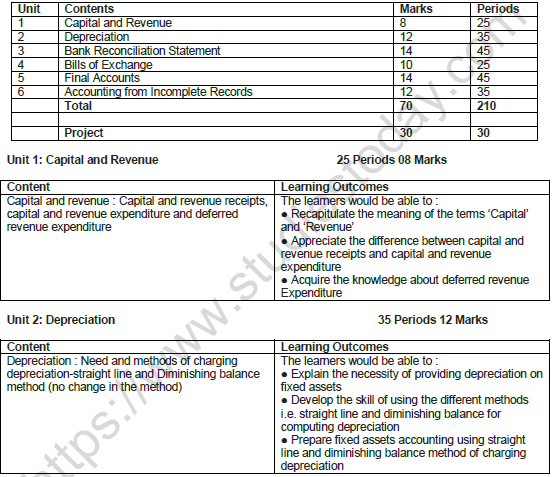 CBSE Class 10 Elements of Book Keeping and Accountancy Syllabus 2021 2022