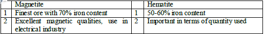 CBSE Class 10 Geography Minrals And Energy Resource Worksheet 2