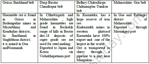 CBSE Class 10 Geography Minrals And Energy Resource Worksheet 3
