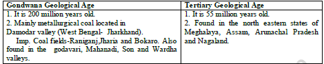 CBSE Class 10 Geography Minrals And Energy Resource Worksheet 6