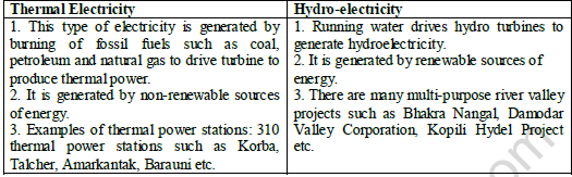 CBSE Class 10 Geography Minrals And Energy Resource Worksheet 7