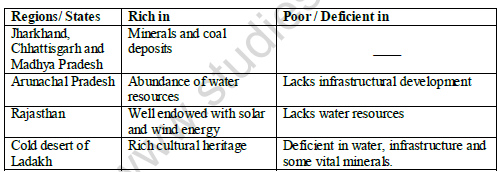 CBSE Class 10 Geography Water Resources And Development Worksheet Set A 2