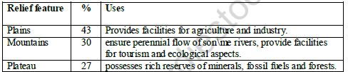 CBSE Class 10 Geography Water Resources And Development Worksheet Set A 3