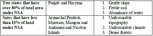 CBSE Class 10 Geography Water Resources And Development Worksheet Set A 4