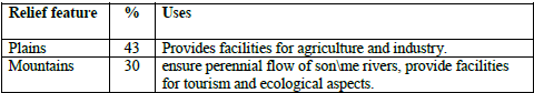 CBSE Class 10 Geography Water Resources And Development Worksheet Set B 5