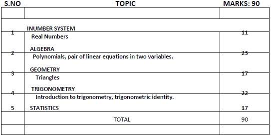 CBSE Class 10 Mathematics Course Structure Set A