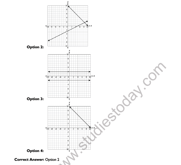 CBSE Class 10 Mathematics Pair of Linear Equation In Two Variables Worksheet Set G 3