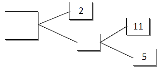 CBSE Class 10 Maths Real Numbers (1) 1