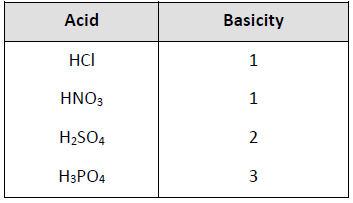 Class 10 Science Acid Bases and Salts Exam Notes