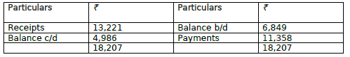 CBSE Class 11 Accountancy Bank Reconciliation Statement Worksheet