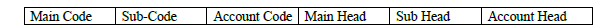 CBSE Class 11 Accountancy Computer In Accounting Worksheet 1