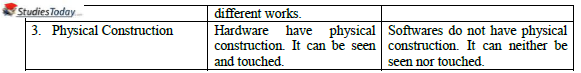 CBSE Class 11 Accountancy Computer In Accounting Worksheet 4