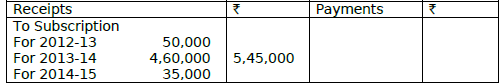 CBSE Class 11 Accountancy Financial Statements of Not For Profit Worksheet 2