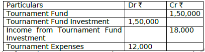 CBSE Class 11 Accountancy Financial Statements of Not For Profit Worksheet 3