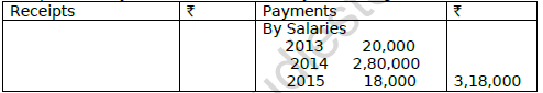 CBSE Class 11 Accountancy Financial Statements of Not For Profit Worksheet 4