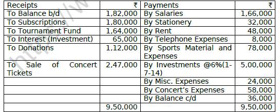 CBSE Class 11 Accountancy Financial Statements of Not For Profit Worksheet 5