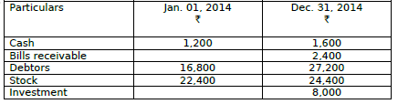 CBSE Class 11 Accountancy Incomplete Records Worksheet 1